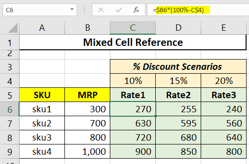 Relative Absolute Mixed Cell Or Range Reference In Excel Learnyouandme 1850