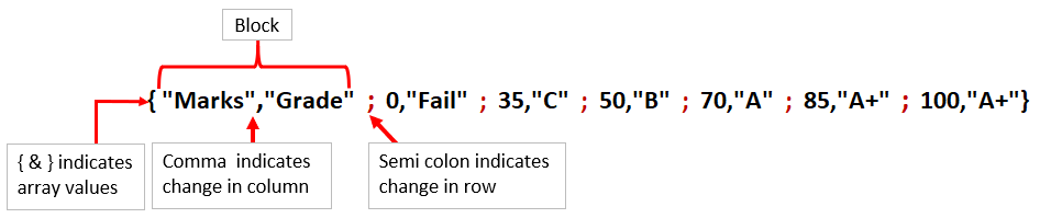 Understading array values of a Excel range