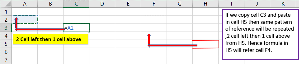 How relative reference works in Excel ?