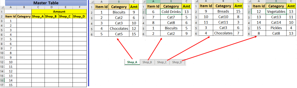 Vlookup acroos multiple sheets example