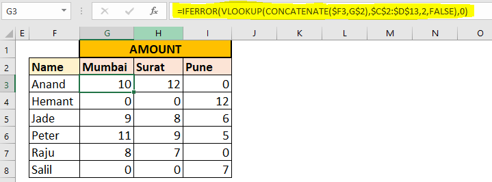 remove error in vlookup formula output