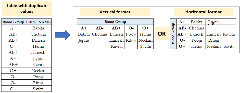 why-index-match-is-better-than-vlookup-artofit