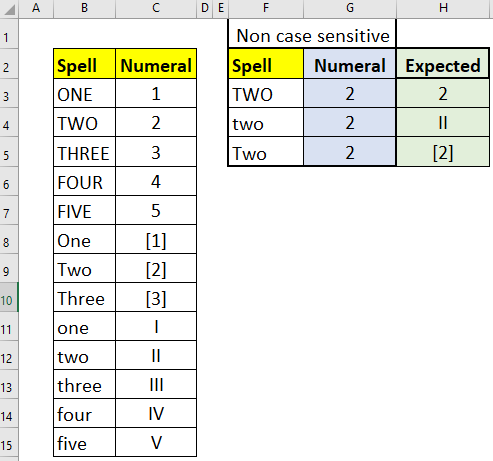 non case sensitive vlookup