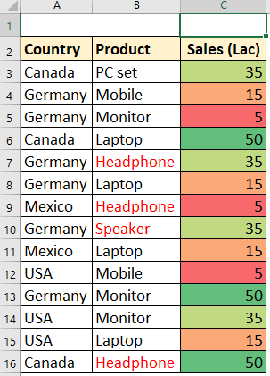 Sum based on color in excel without VBA