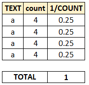 count distinct values using array formula explantion