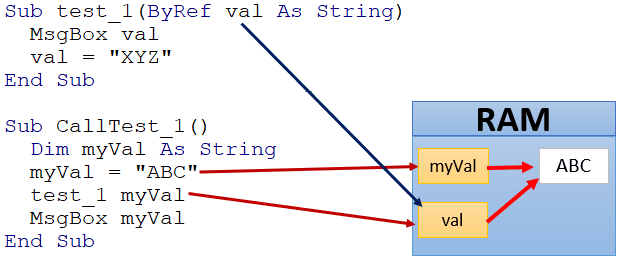 Invalid next control variable reference ошибка vba