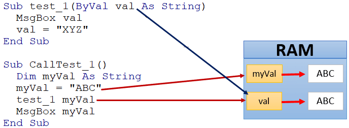 Passsing by value (byVal) in VBA