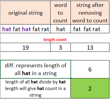 specific word count using excel function working