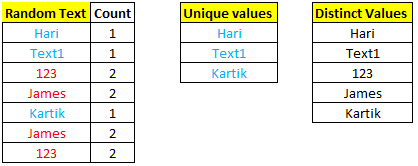 unique and distinct values in excel