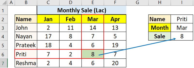 Two way lookup in Excel