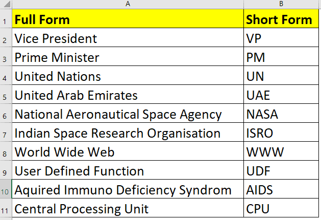 Abbreviation function in Excel