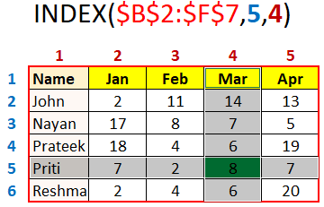 index formula explanation