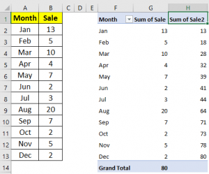 Running total (cumulative sum) in pivot table