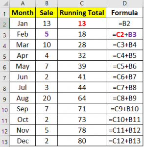 Running Sum using addition operator