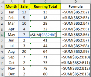 Running sum using partial fixed range in Sum function