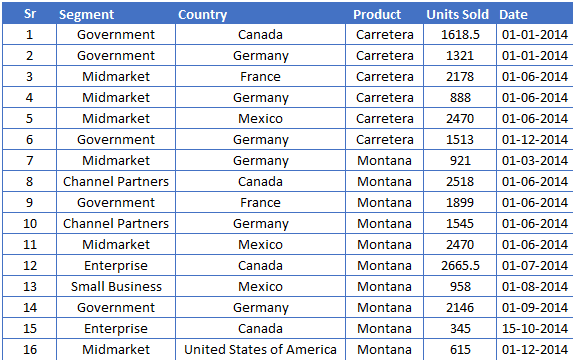 How Do I Add Serial Number After Filter In Excel