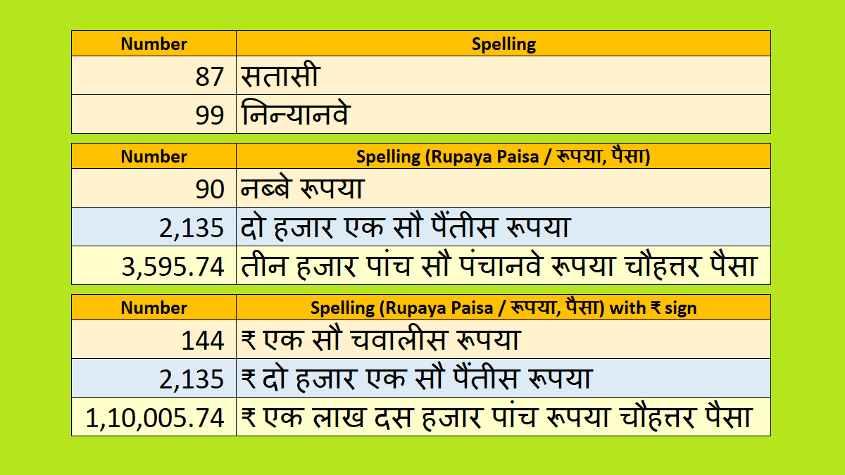 how-to-convert-number-to-hindi-words-in-excel-learnyouandme-hot-sex