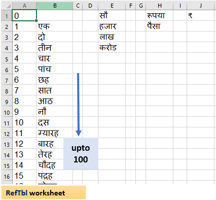 Convert number to Hindi word mapping