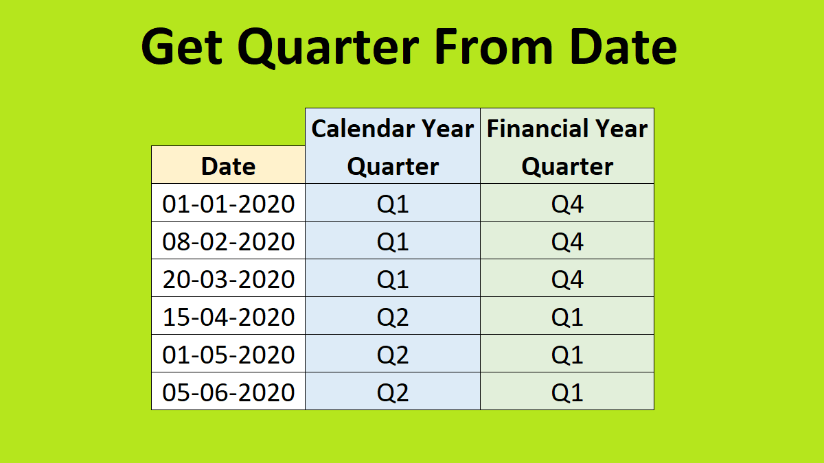 5 ways to calculate Quarter from Date in Excel LearnYouAndMe