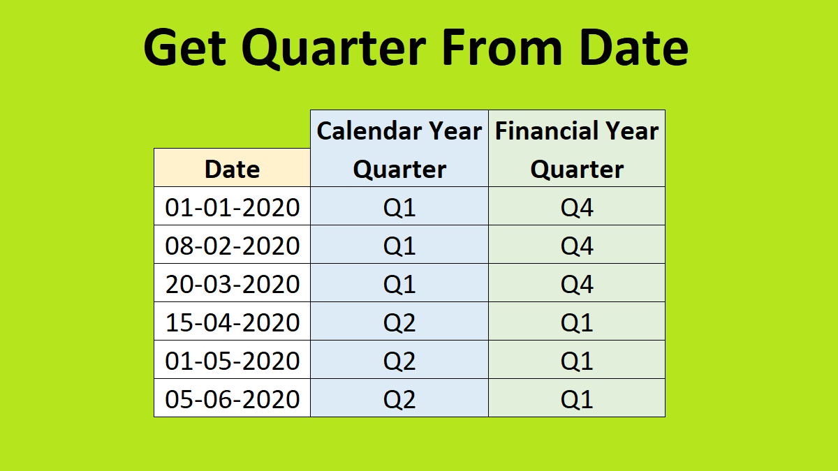 how-to-calculate-the-quarter-in-microsoft-excel-gambaran