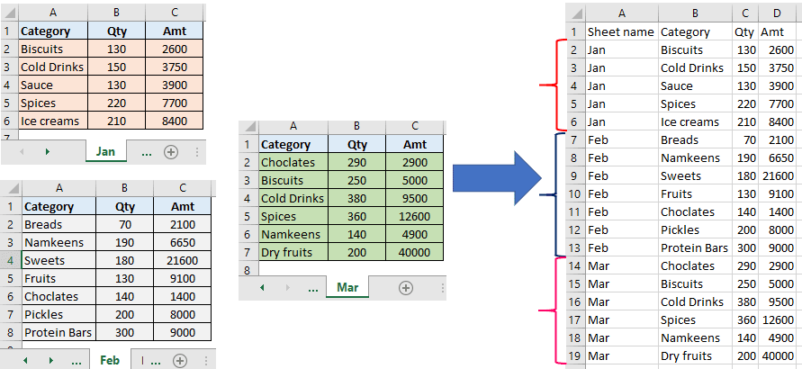 merge multiple sheets into one worksheet in excel using vba learnyouandme