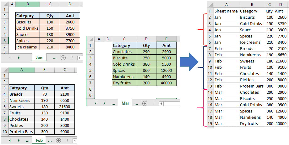 merge multiple sheets into one worksheet in excel using vba learnyouandme