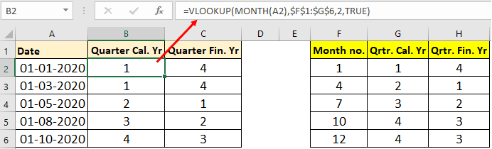 Quarter from date using vlookup