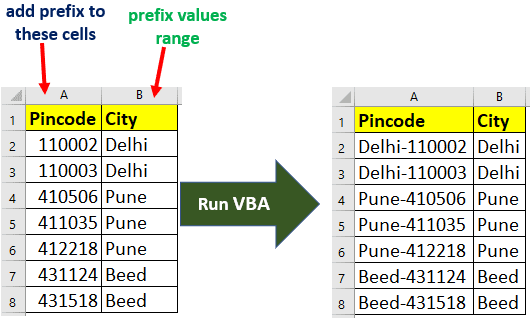 Excel VBA to add prefix in a range or column