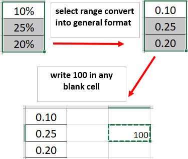 remove percent sign in Excel paste special 1