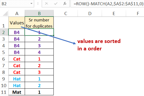 Assign serial number to duplicate values in Excel method 2