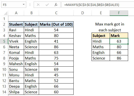 Maxifs function in Excel