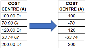 Excel debit credit number formatting in same column