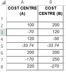 Make credit values negative in Excel