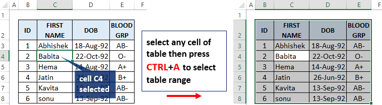 CTRL+A shortcut key to select current range table in Excel-2