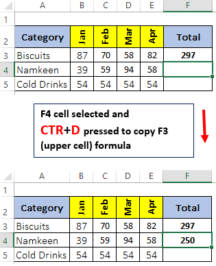 CTRL+D Excel keyboard shortcut to copy in lower cell