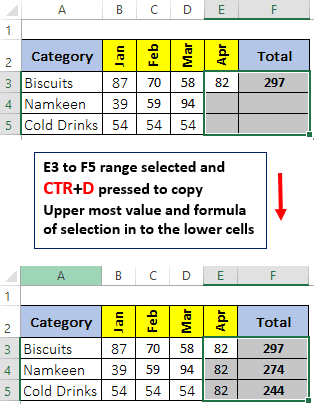 CTRL+D Excel keyboard shortcut to copy in lower cell