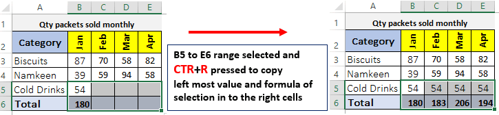 CTRL+R Excel keyboard shortcut to copy in right cell