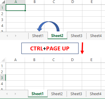 activate left sheet shortcut key in Excel