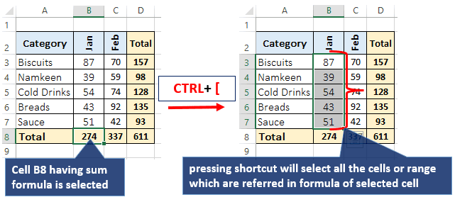 select cells referred by a formula shortcut key