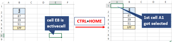 shortcut key select first cell in Excel