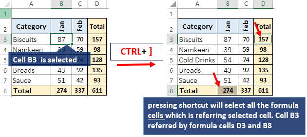 shortcut key to select formula cells referring a selected cell