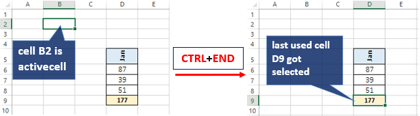 shortcut key to select last used cell in Excel