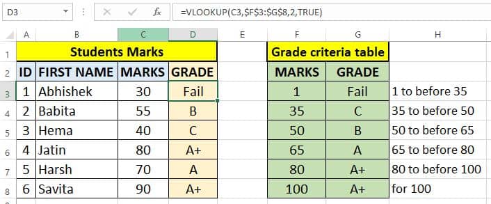 easy-excel-grade-formula-without-if-function-give-grades-to-marks-in