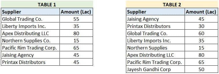 Compare two or more columns of separate tables in Excel