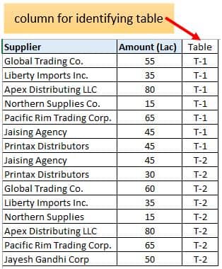 compare two or more columns in Excel