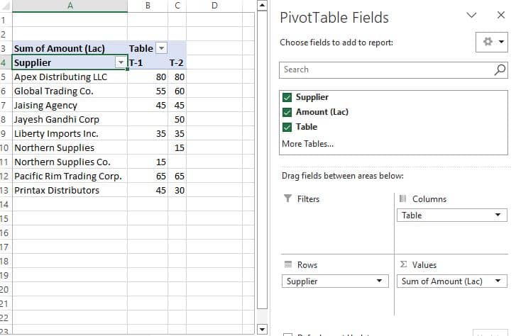 compare two or more columns in Excel using pivot table